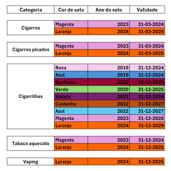 Tabela de Cores e Datas de Validade (2023-2025)